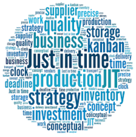 Sam Walton’s Just-in-Time Inventory