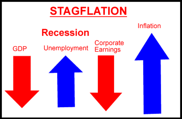 Stagflation