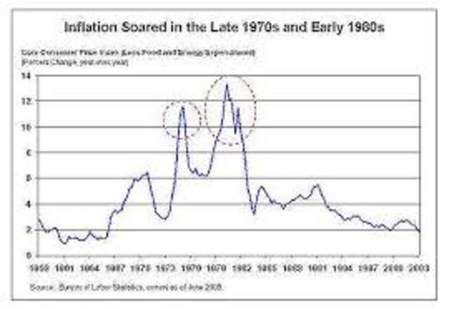 Stagflation