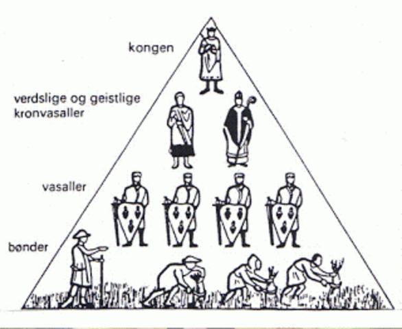 Begynnelse av Føydalismen
