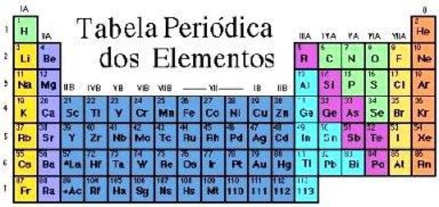 Tabela Periódica