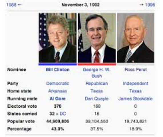 Presidential Election of 1992