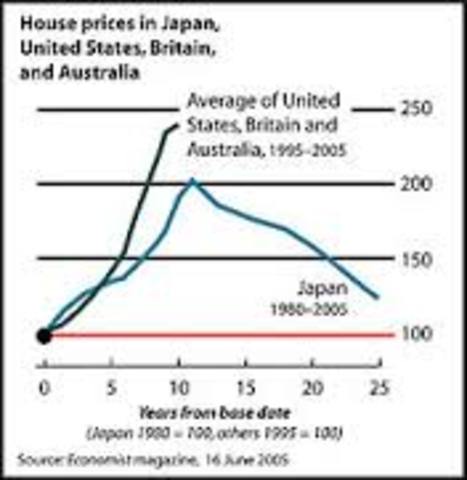 Housing Bubble
