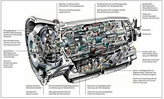 automatic transmission
