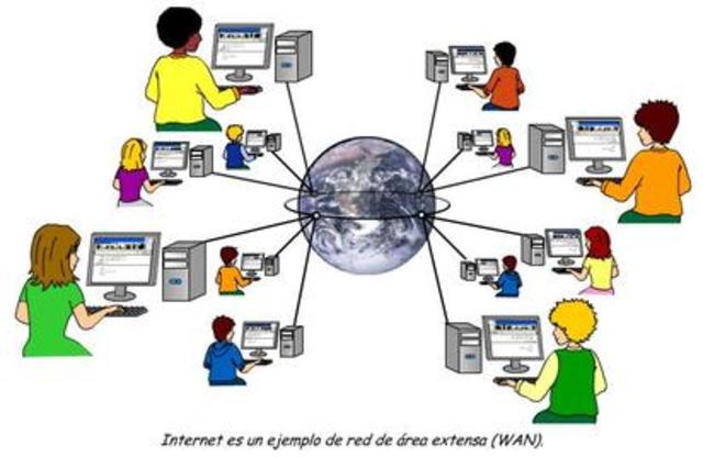 Objetos de Contenido Compartibles.(2003)