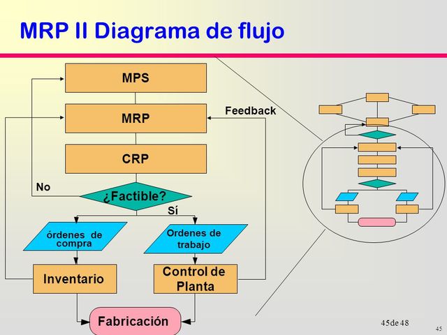MRP II