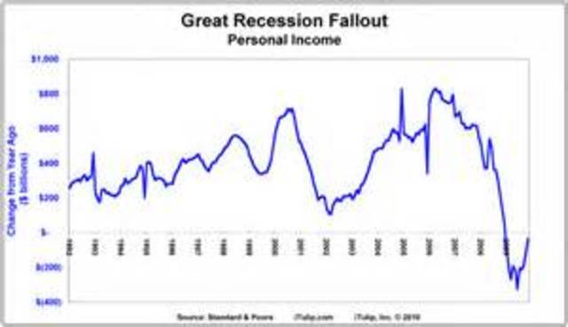 The Great Recession