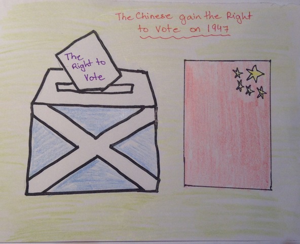 Chinese Immigrants are Given the Right to ote