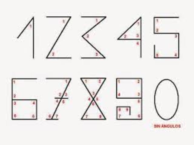 Revolución cientifica en la Edad Moderna