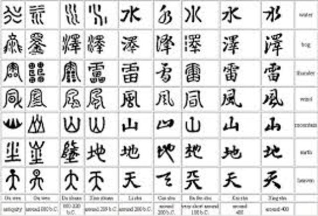 Writing in ancient Y.R.