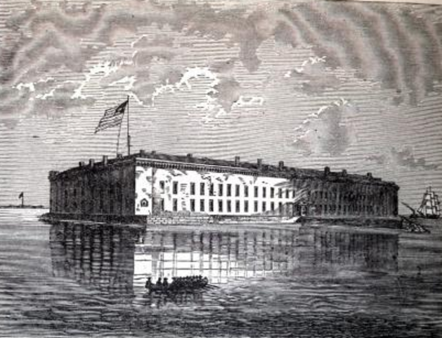 The Battle of Fort Sumter