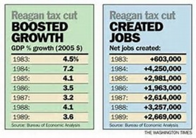 Regan tax cuts