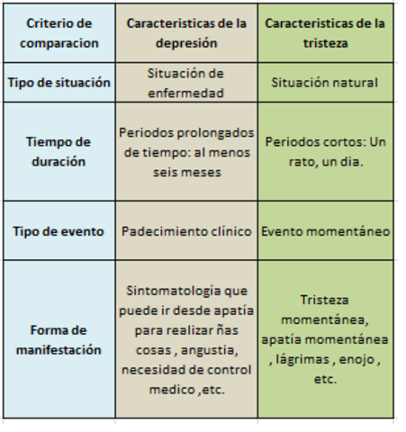 Marco pensamiento crítico (Comparación)
