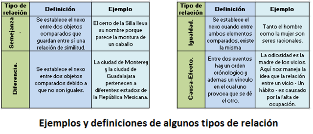Marco pensamiento Crítico (Relación)