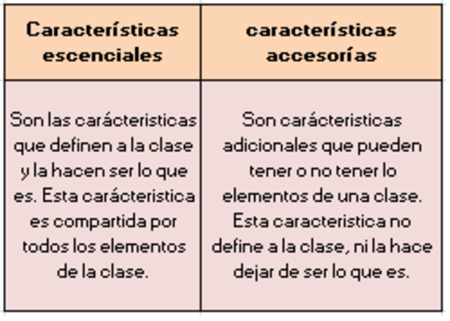 Marco pensamiento Crítico (Clasificación)