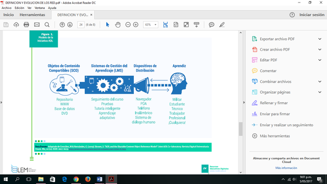 Objetos de contenido compartible