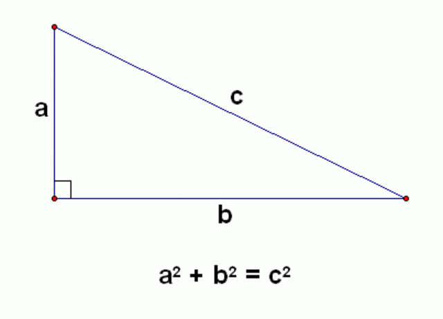 Pythagorean Theorem