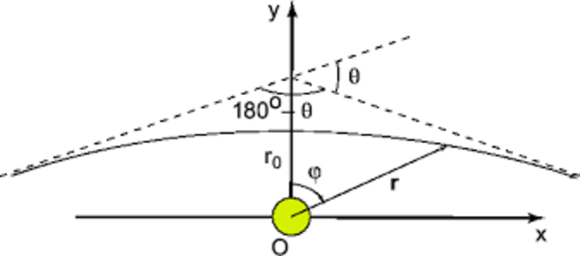 Deflection of light in a gravitational field