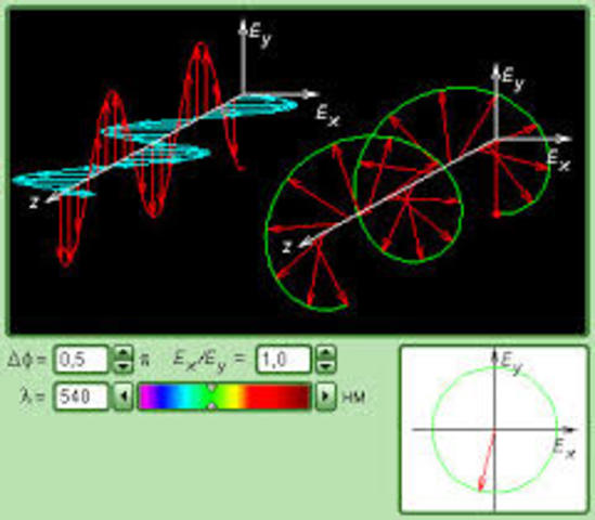 Phenomenon of light polarization