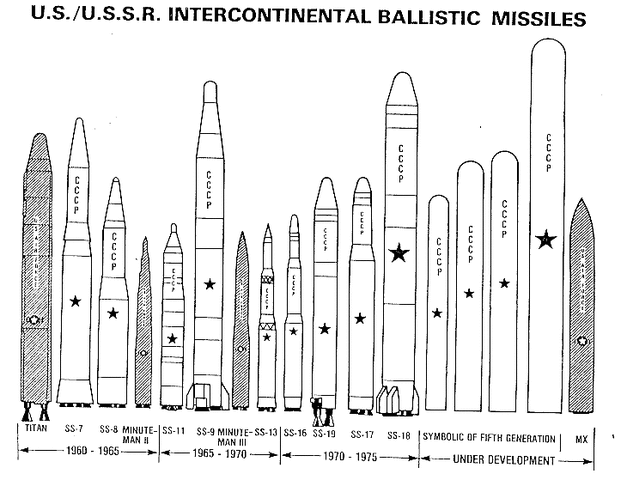 ICBM's