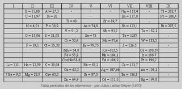 Tabla periódica extendida