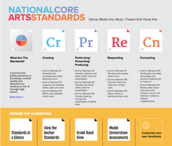 2014 K-12 National Standards