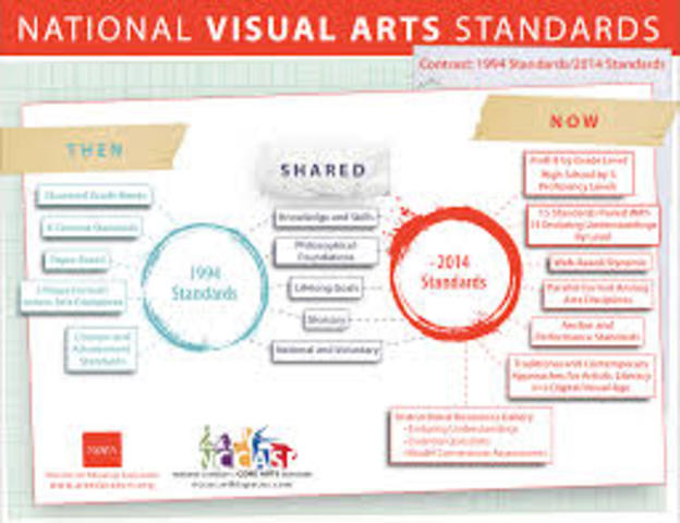 1994 K-12 National Visual Arts Standards