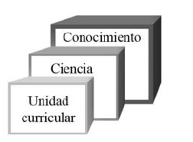 Unidades curriculares (Después conocidas como RED)