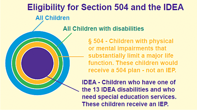 The Americans with Disabilities Act (ADA)