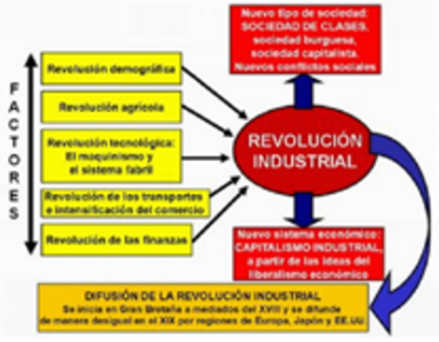 LA REVOLUCION INDUSTRIAL