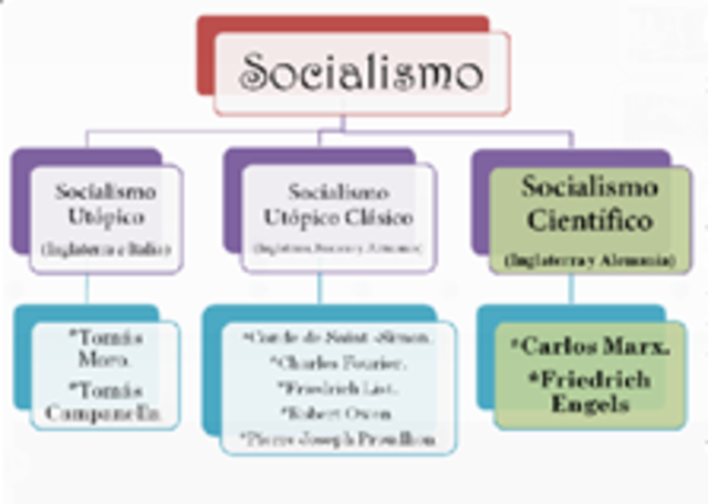 EL SOCIALISMO CIENTIFICO