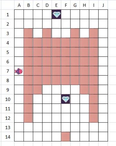 Create the levels (Excel)