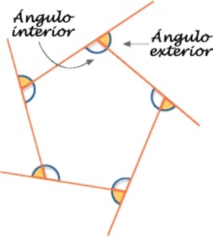 Ángulos de un Polígono
