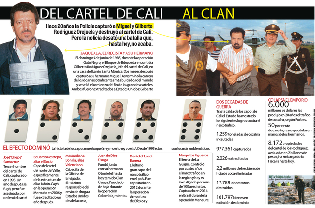 SE DESMANTELO EL CARTEL DE CALI