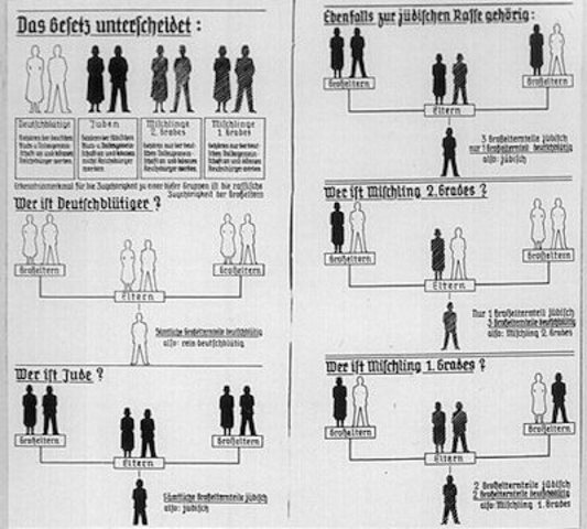 Nuremberg  Race Laws