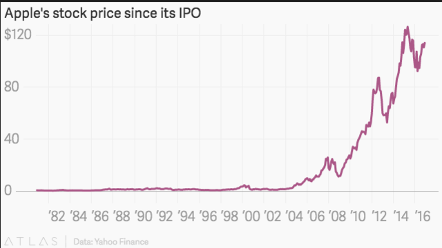Apple sale a la bolsa