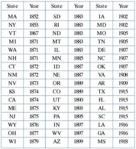 Massachusetts School Attendance Act