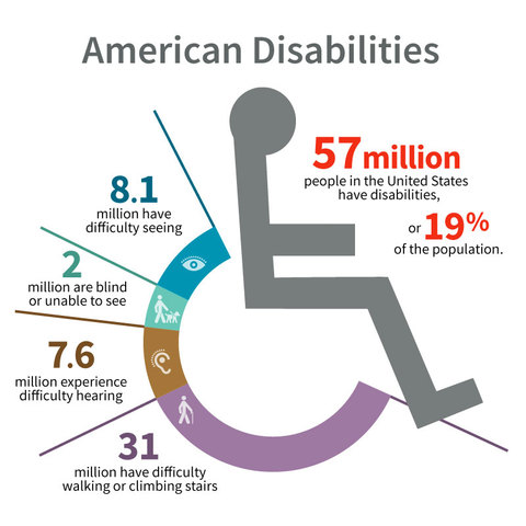 Americans with Disabilities Act
