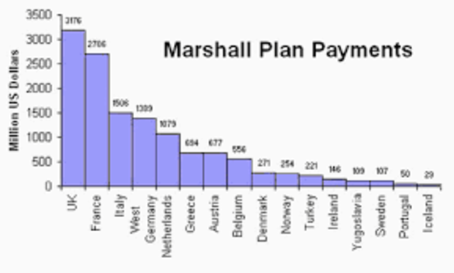 Marshall Plan