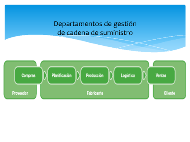 LA GESTIÓN DE LA CADENA DE SUMINISTROS SCM