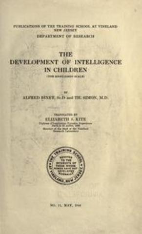 Intelligence Testing