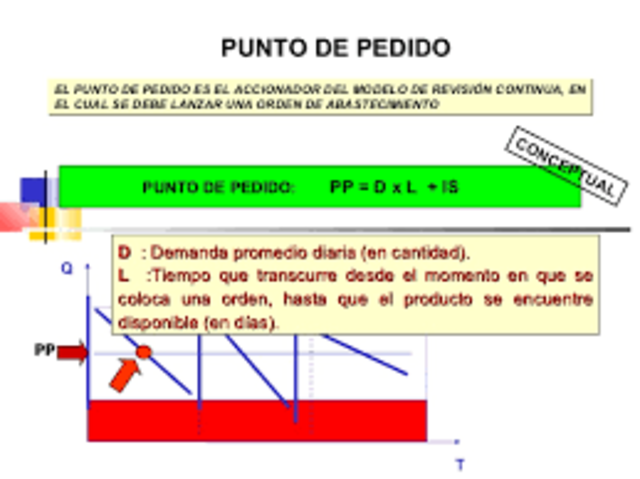 Sistema de reposicion de inventario mediante punto de pedido