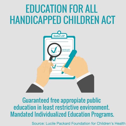 The Education of All Handicapped Children Act (1975)