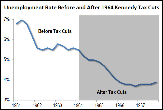 Fast Growing Economy