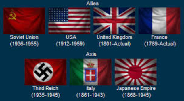US vs Axis