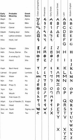 Cretan and Greek Scripts