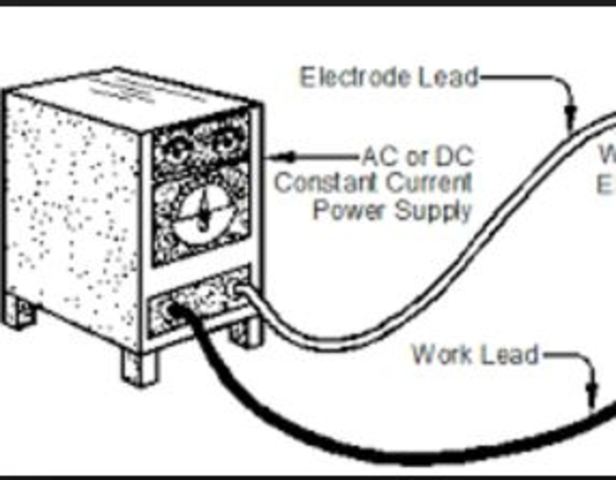 power supplies commonly used for welding is constant current