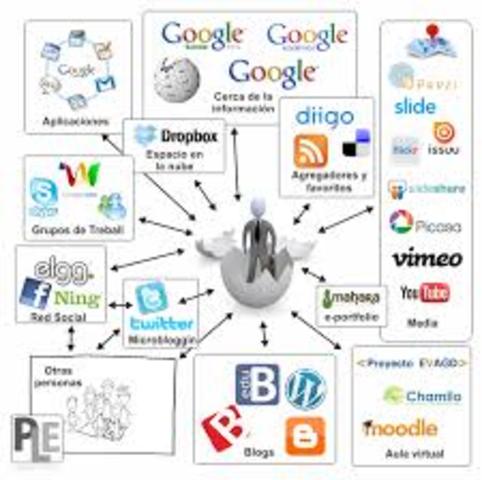 Relación del PLE con el entorno social