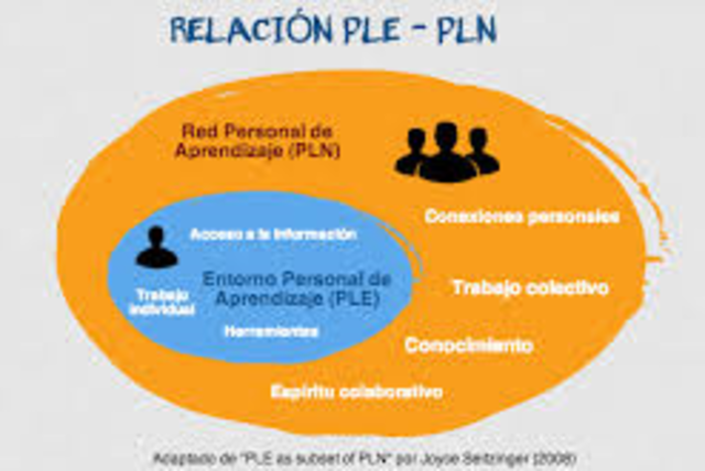 Categorias de exploración en el PLE yPLN