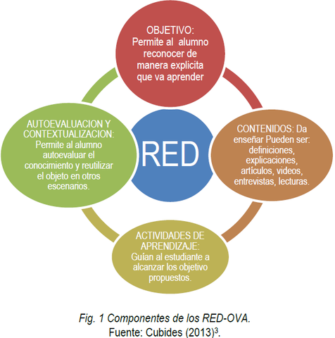 (Slosser) "Objetos de Contenido Compartible"